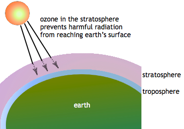 ozone1