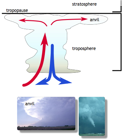 tornado2