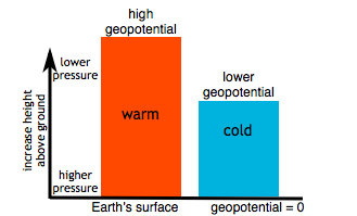 geopot