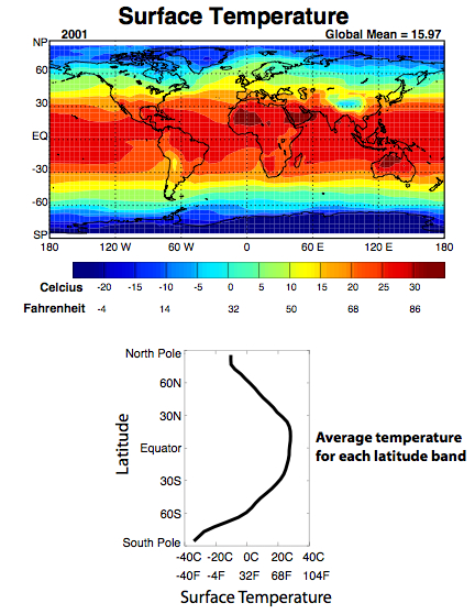 groundtemp