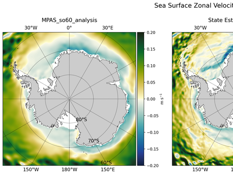 Antarctic Zonal Velocity