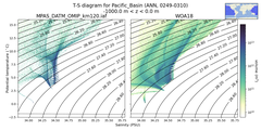 Regional mean of T-S diagram for Pacific_Basin (ANN, 0249-0310)
 -1000.0 m < z < 0.0 m