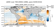 ANN Anomaly in Ocean Heat Content over 700-2000m