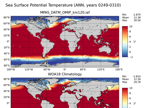 Global Potential Temperature