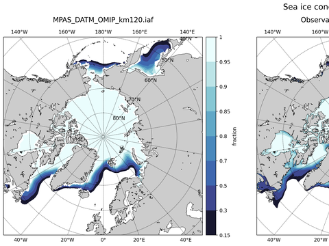 Northern-Hemisphere Sea-Ice Concentration