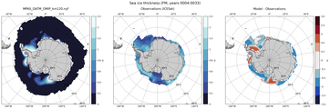 FM Climatology Map of Southern-Hemisphere Sea-Ice Thickness.