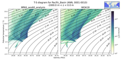 Regional mean of T-S diagram for Pacific_Basin (ANN, 0001-0010)
 -1000.0 m < z < 0.0 m