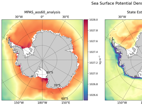 Antarctic Potential Density