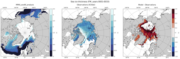 FM Climatology Map of Northern-Hemisphere Sea-Ice Thickness.