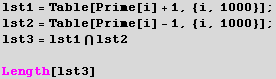 lst1 = Table[Prime[i] + 1, {i, 1000}] ; lst2 = Table[Prime[i] - 1, {i, 1000}] ; lst3 = lst1⋂lst2<br /> Length[lst3] 